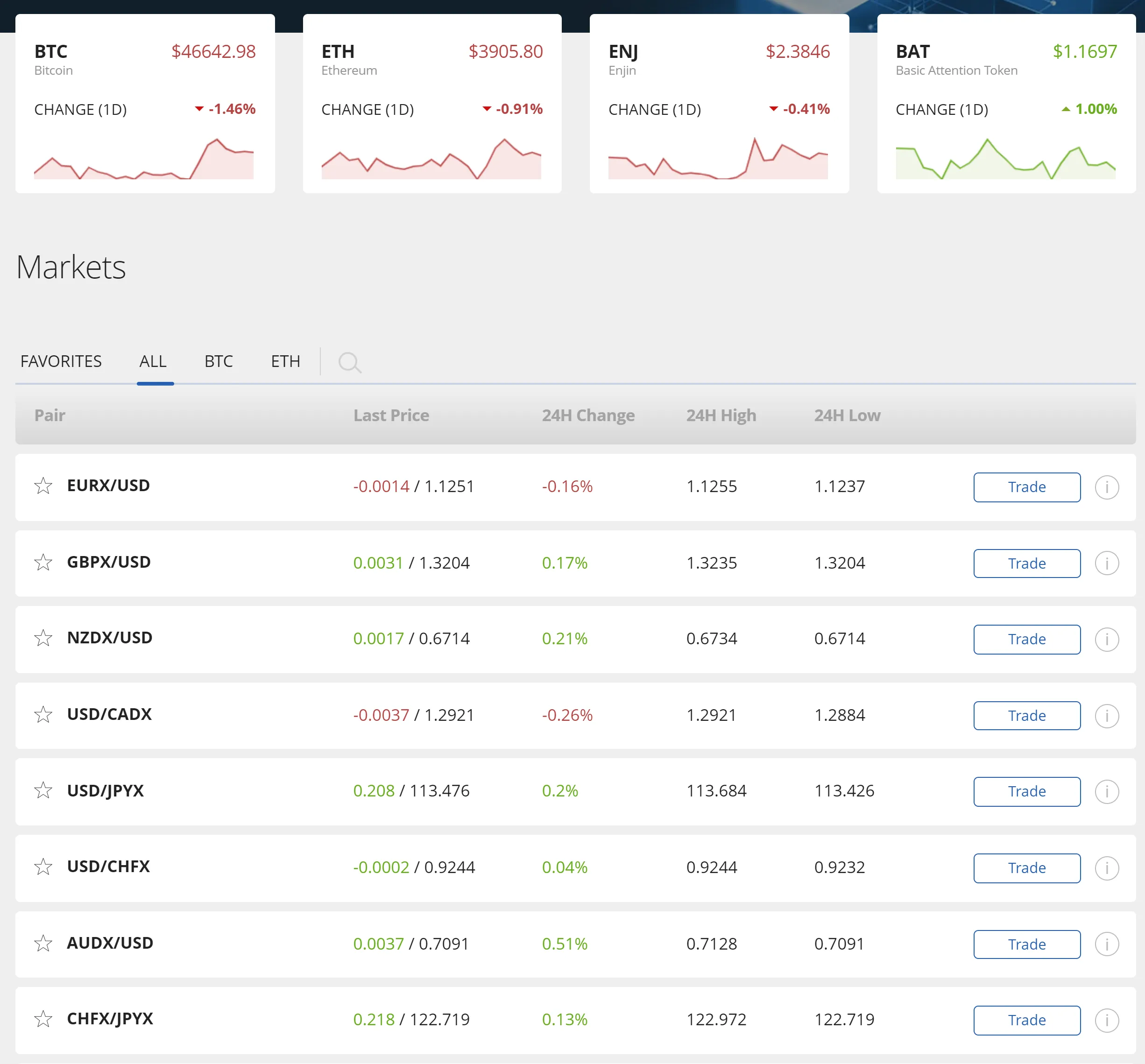 Crypto Dashboard